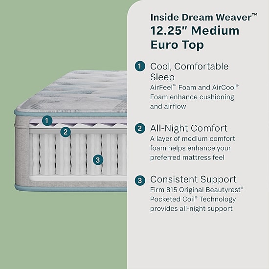 BeautySleep Dream Weaver 12.25" Medium Euro Top - Mattress Only