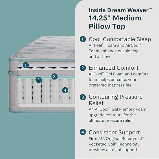 BeautySleep Dream Weaver 14.25" Medium Pillow Top - Mattress Only