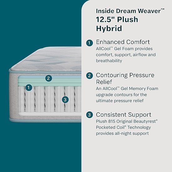 BeautySleep Dream Weaver 12.5" Plush Tight Top - Mattress Only