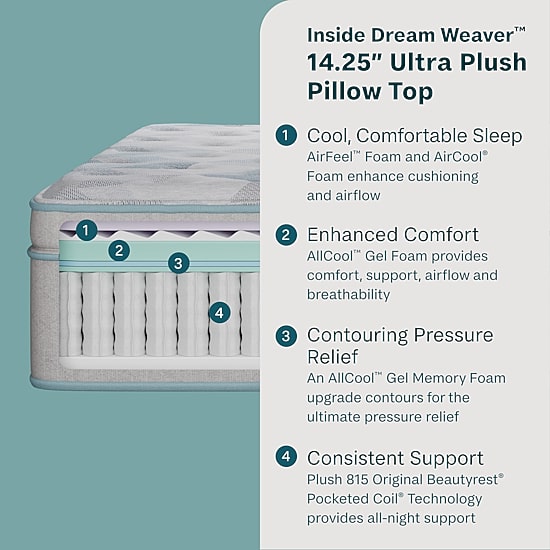 BeautySleep Dream Weaver 14.25" Ultra Plush Pillow Top - Mattress Only