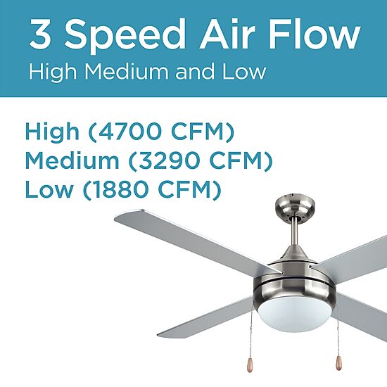 Black+Decker Ceiling Fan Bcf5252