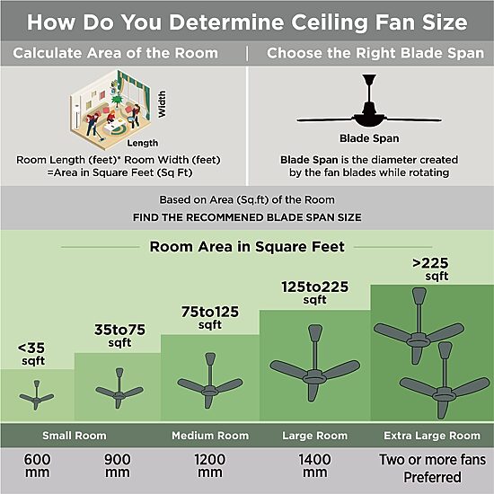 Black+Decker Ceiling Fan Bcf5252r