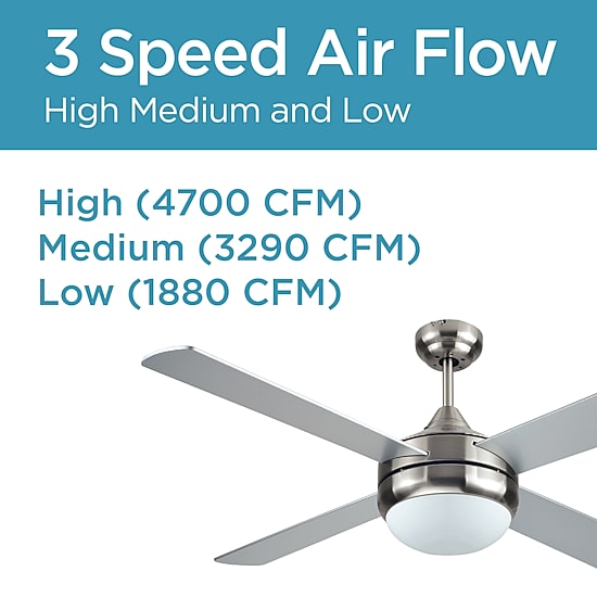 Black+Decker Ceiling Fan Bcf5252r