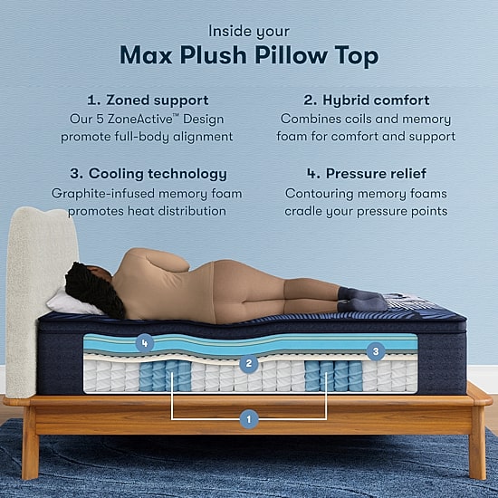 Serta Quilted Perfect Sleeper X Hybrid Max 15" Plush Pillow Top - Mattress + Box Spring