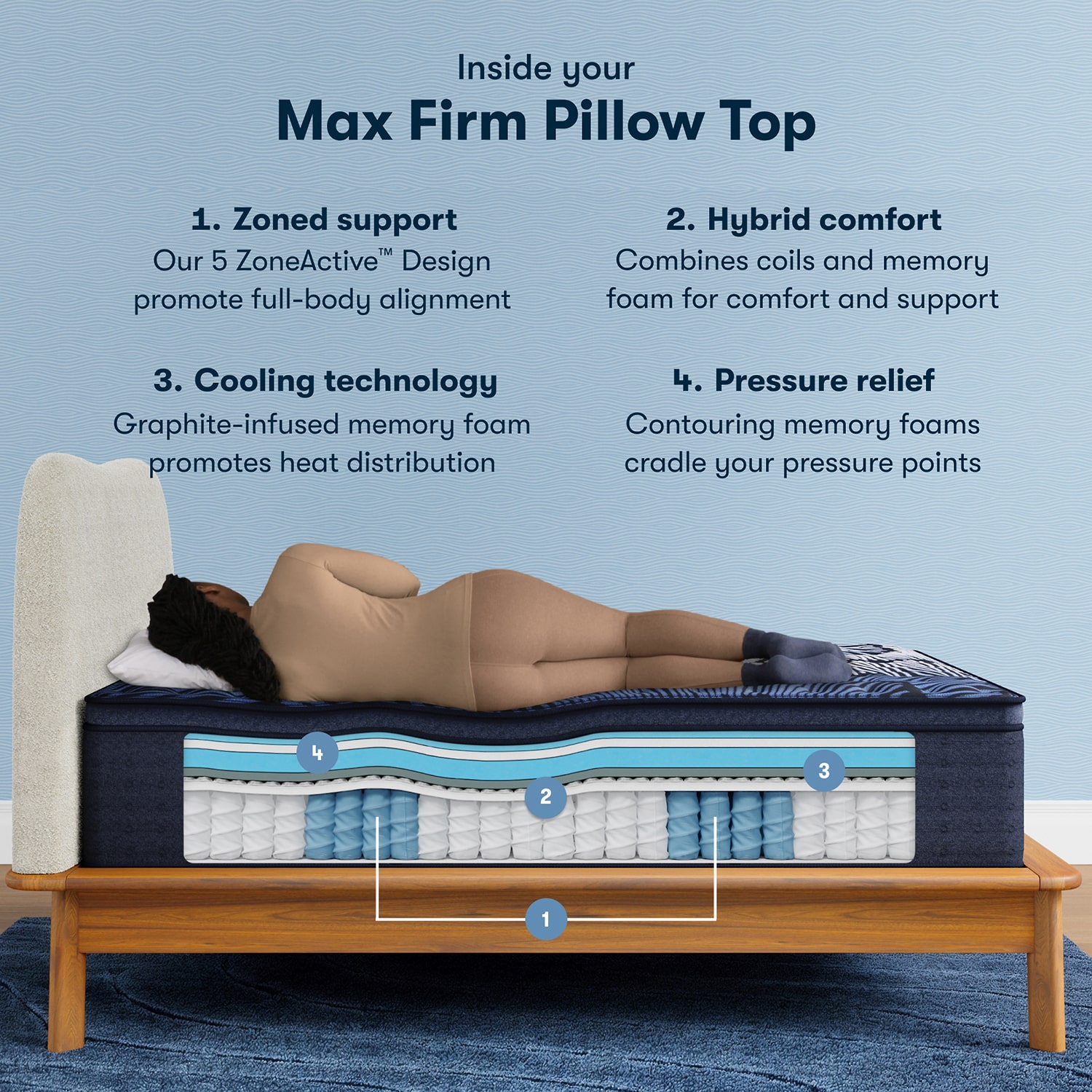 Serta Quilted Perfect Sleeper X Hybrid Max 15.25" Firm Pillow Top