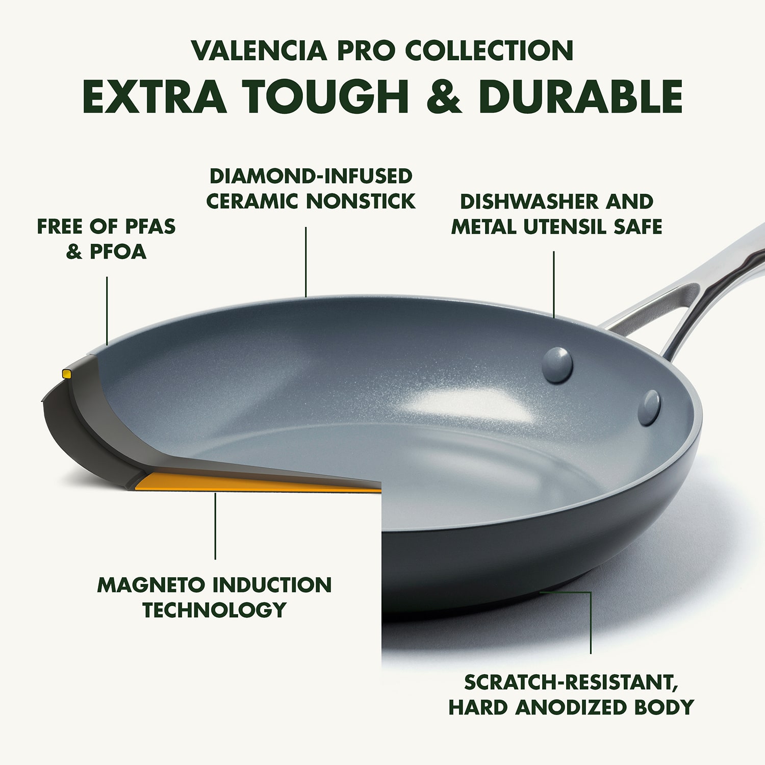 GreenPan Valencia Pro 10 Inch Hard Anodized Ceramic Frying Pan