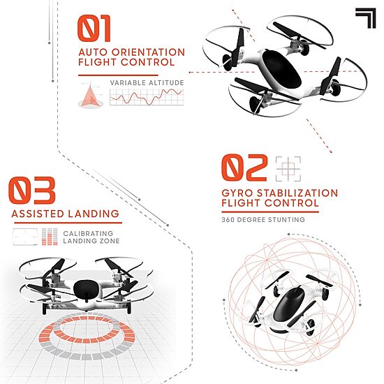 Sharper Image Toy 7" Fly+Drive Drone Remote Control Dual-Function Vehicle