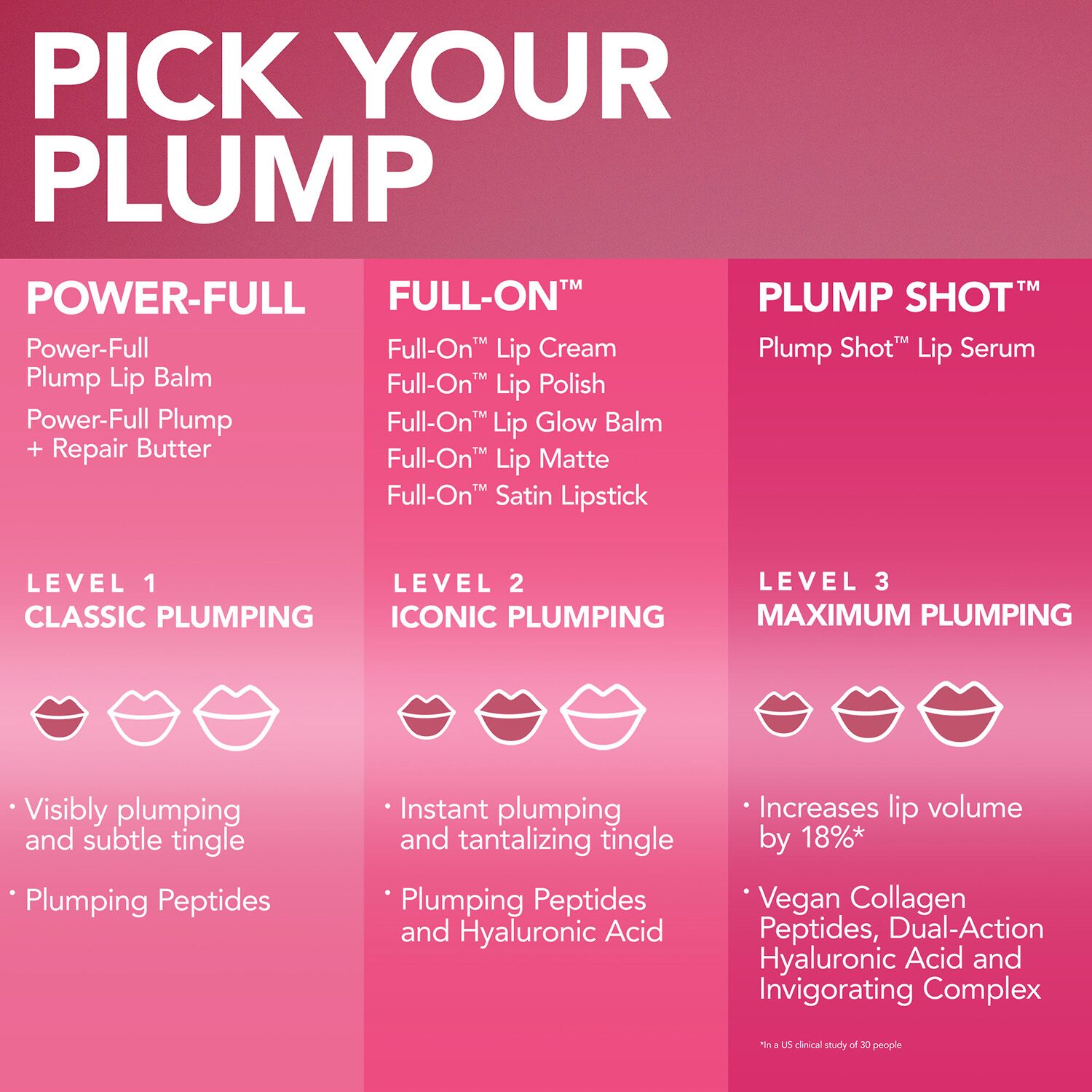 Buxom Full-On™ Plumping Lip Cream Gloss