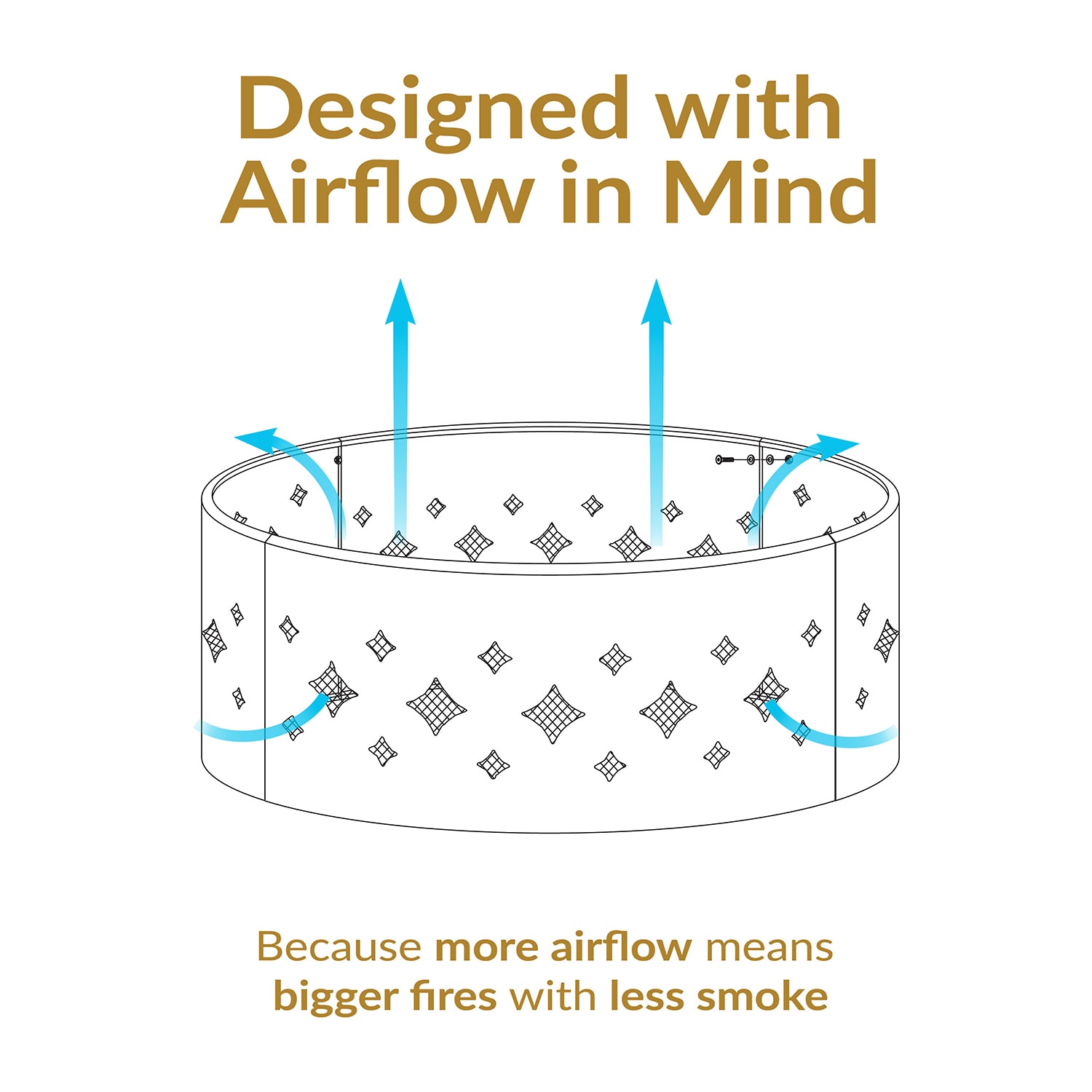 Weather Resistant Fire Pit
