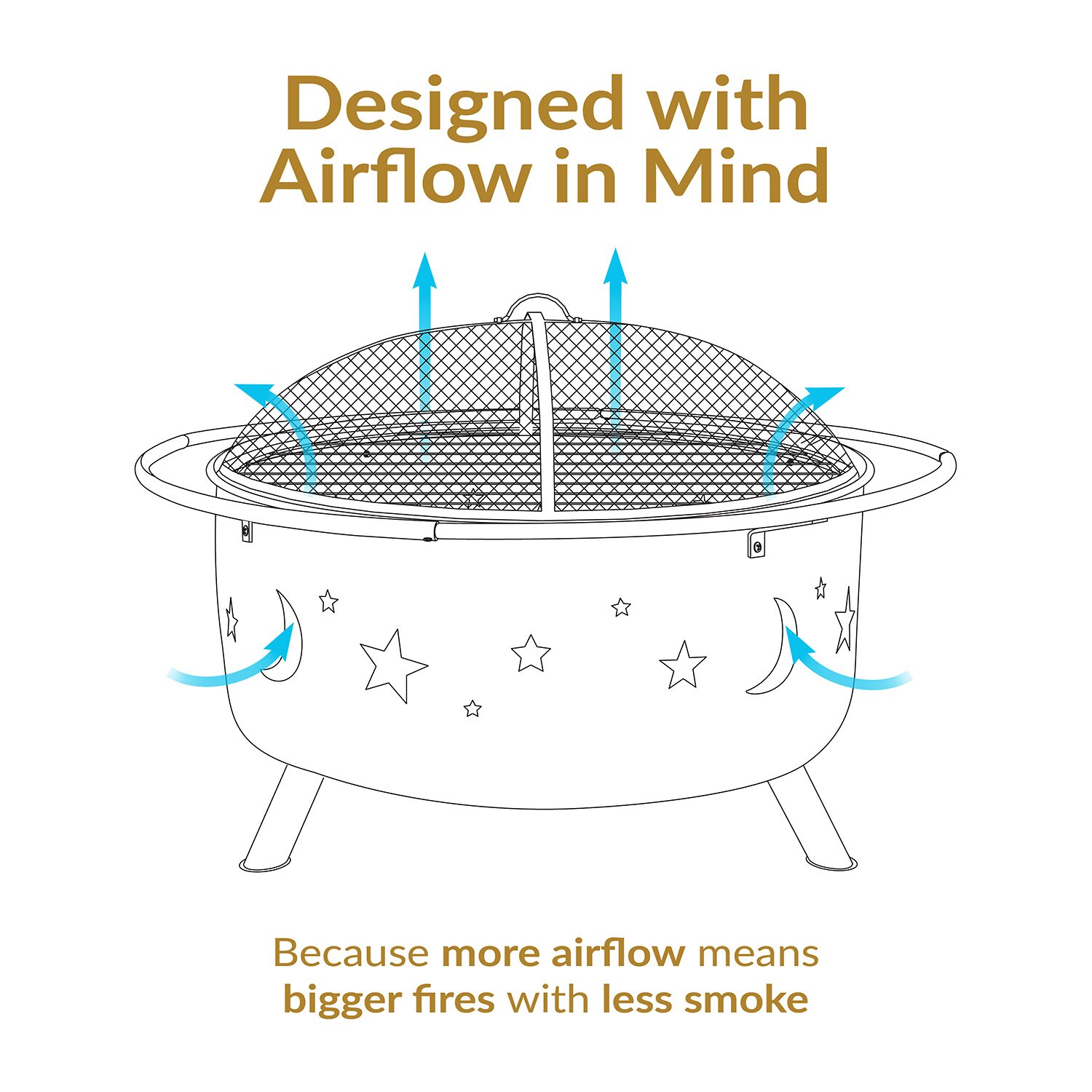 Weather Resistant Fire Pit