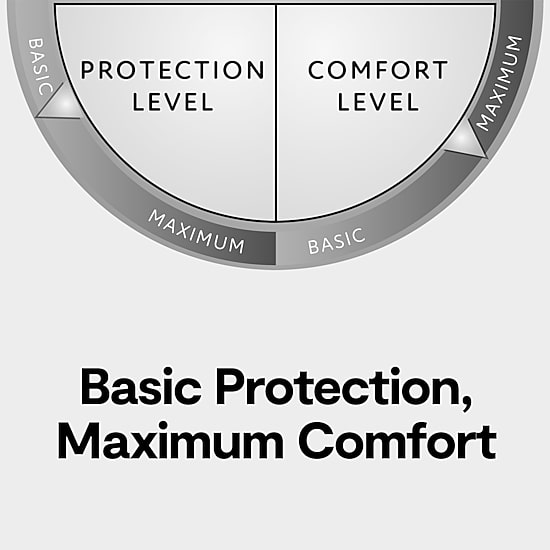 Serta Extra Comfort Mattress Pad