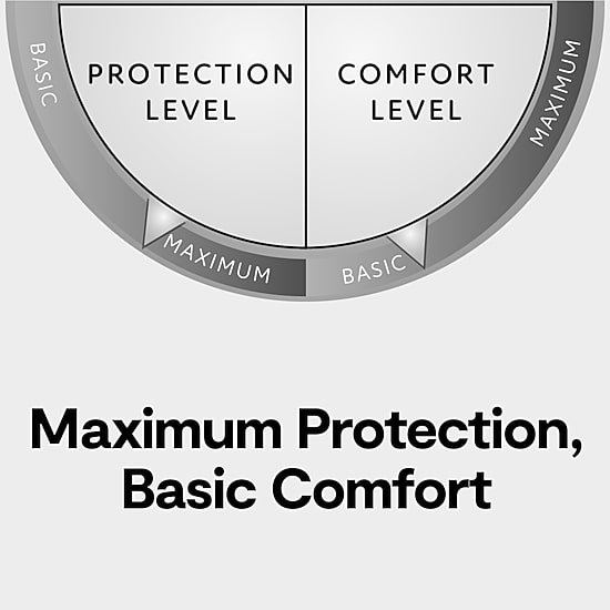 Serta Bedbug Shield Mattress Encasement