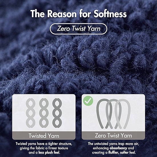 Madison Park Diagonal Ribbed 500gsm Cotton Zero Twist 6-pc. Quick Dry Bath Towel Set