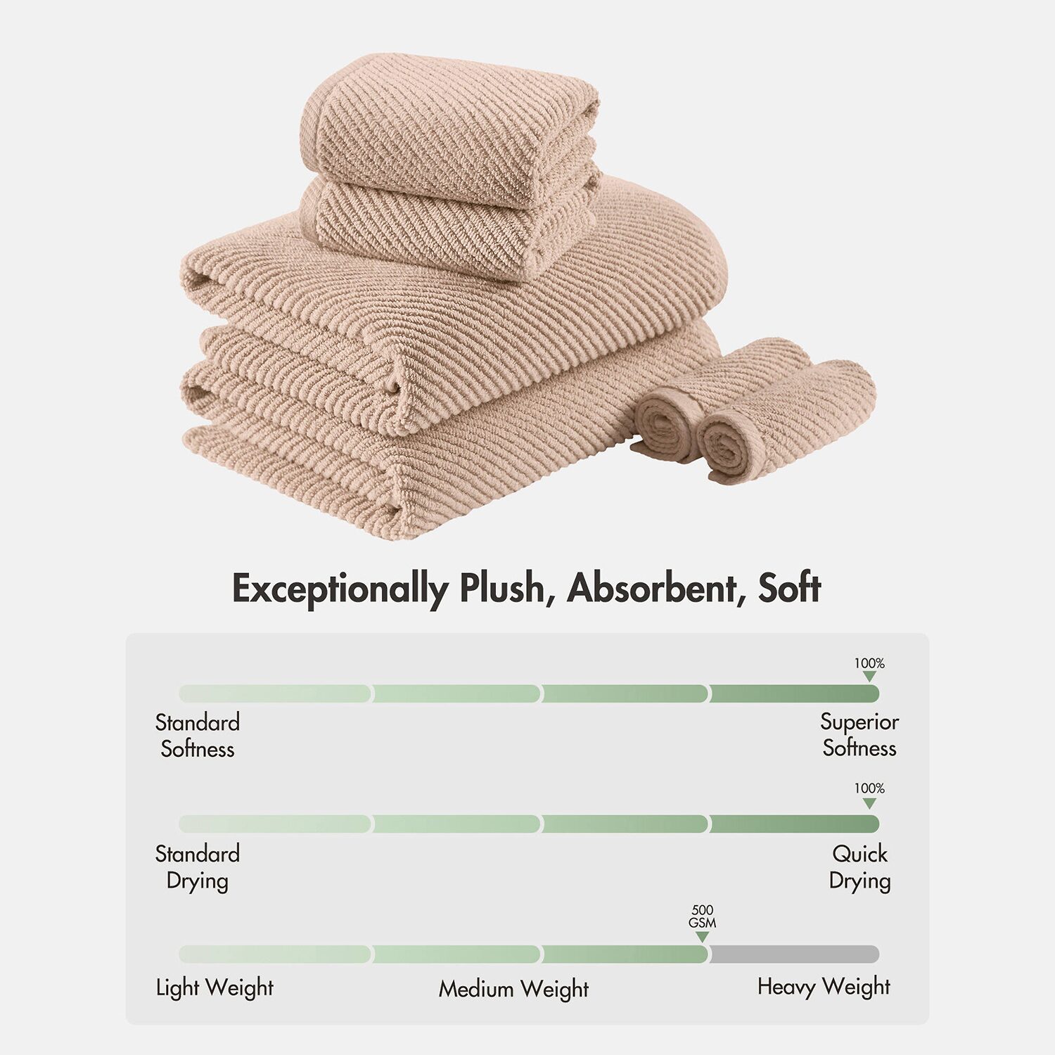 Madison Park Diagonal Ribbed 500gsm Cotton Zero Twist -pc. Quick Dry Bath Towel Set