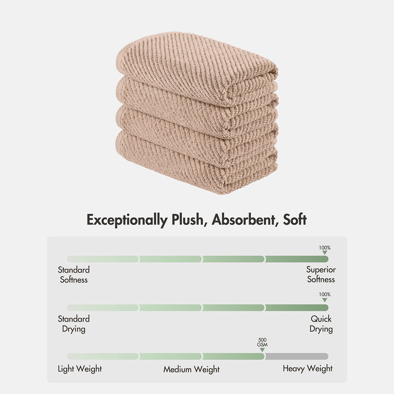 Madison Park Diagonal Ribbed 500gsm Cotton Zero Twist 4-pc. Quick Dry Bath Towel Set