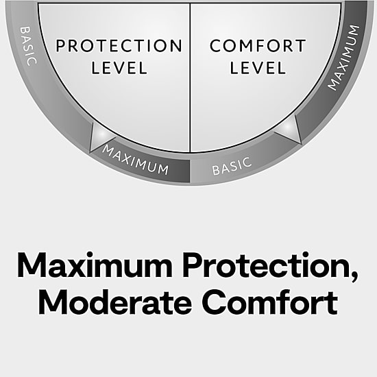 Ella Jayne Premium Terry Cloth Waterproof Mattress Protector