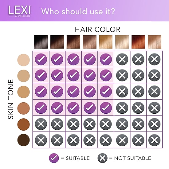 Spa Sciences Lexi Pro Ipl Hair Removal System