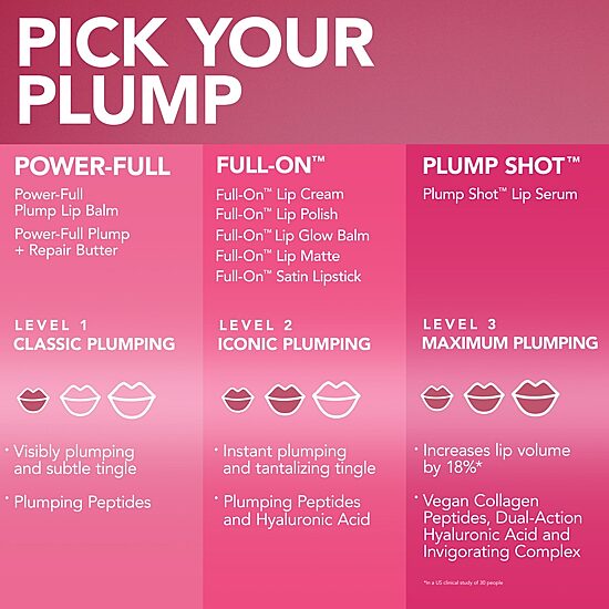 Buxom Mini Full-On™ Plumping Lip Cream