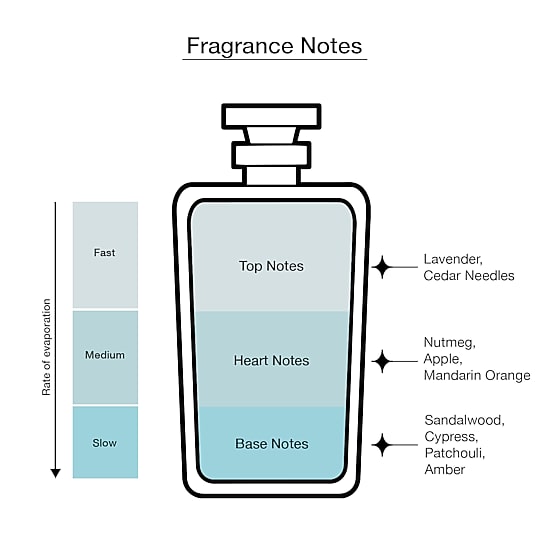 Mercedes-Benz Ultimate Eau De Parfum For Men