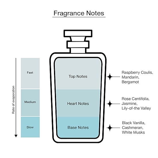 Ralph Lauren Beyond Romance Eau De Parfum, 3.4 Oz