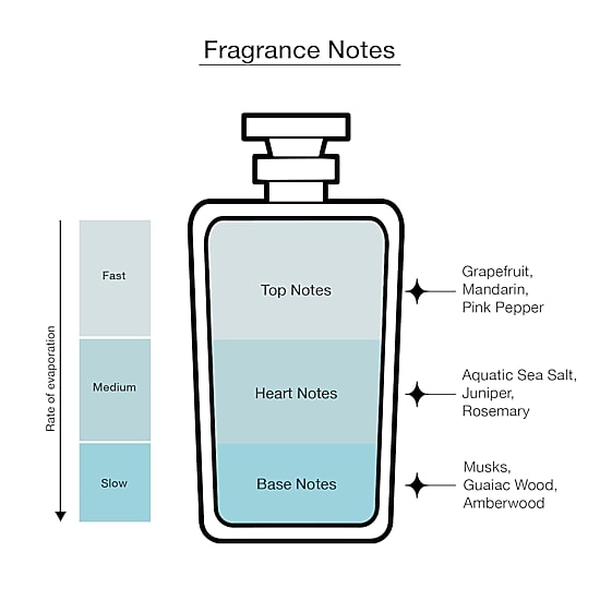 DOLCE&GABBANA Light Blue Pour Homme Eau De Parfum Intense