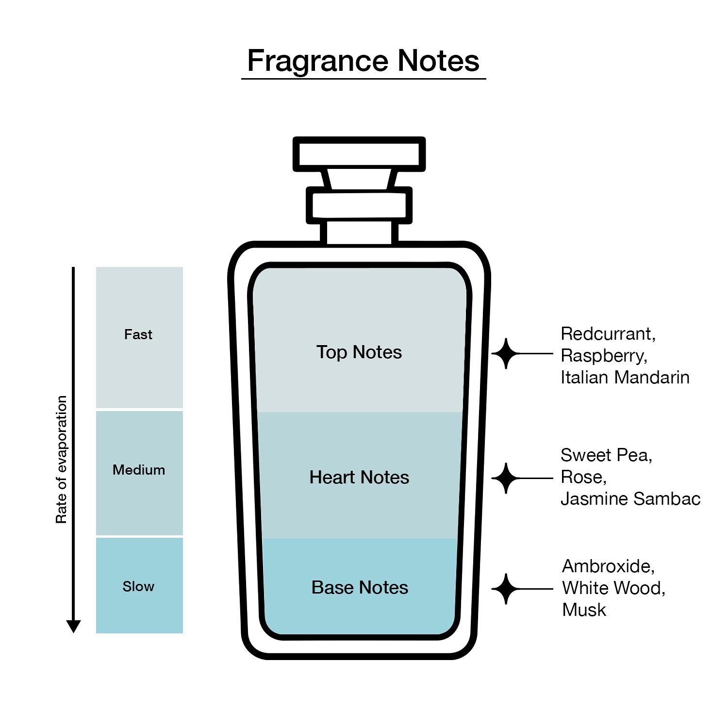 Kate Spade Cherie Eau De Parfum
