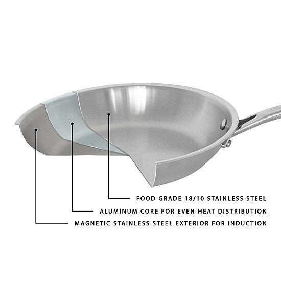 BergHOFF Professional Tri-Ply 18/10 Stainless Steel Starter 5-pc. Cookware Set