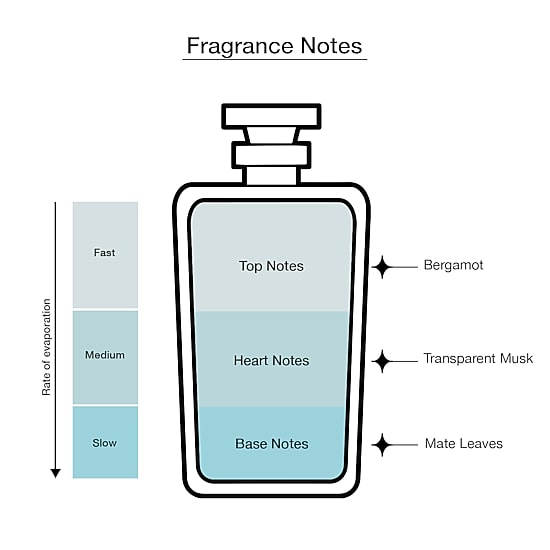 Azzaro Chrome Eau De Toilette Cologne