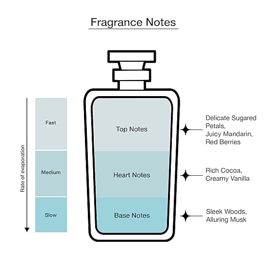 Eilish By Billie Eilish Eau De Parfum