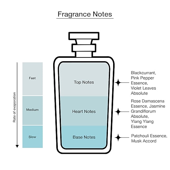 Ralph Lauren Romance Eau De Parfum