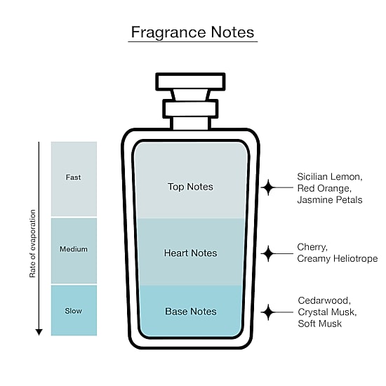 Q by Dolce&Gabbana Eau de Parfum