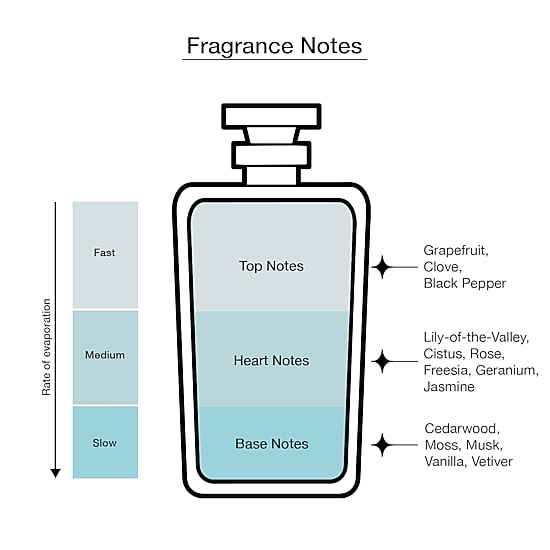 Frida Kahlo Eau De Toilette