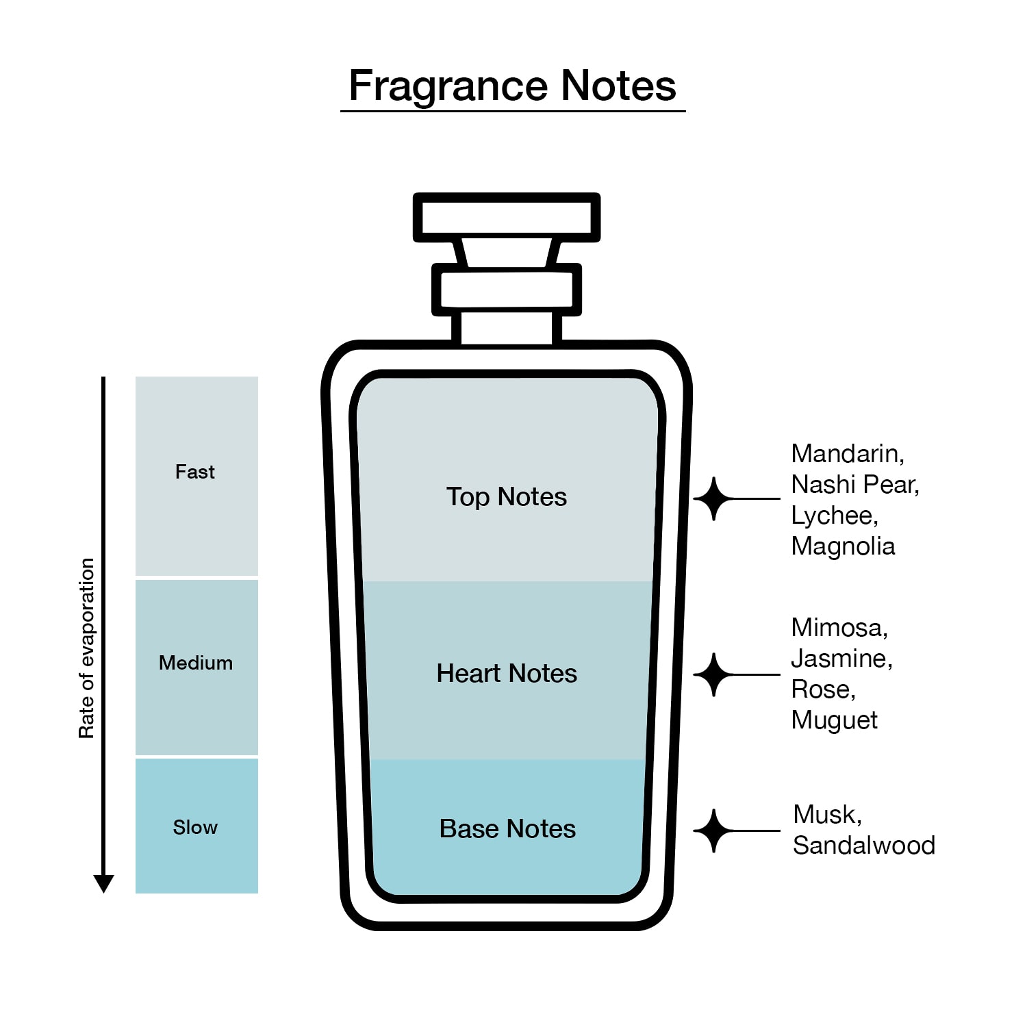 GOLF le FLEUR* French Waltz Eau De Parfum
