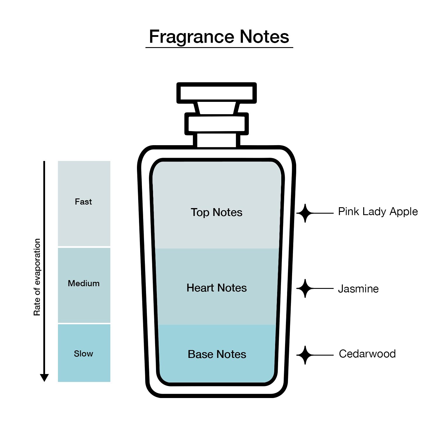 DKNY Be Delicious Orchard St. Eau De Parfum