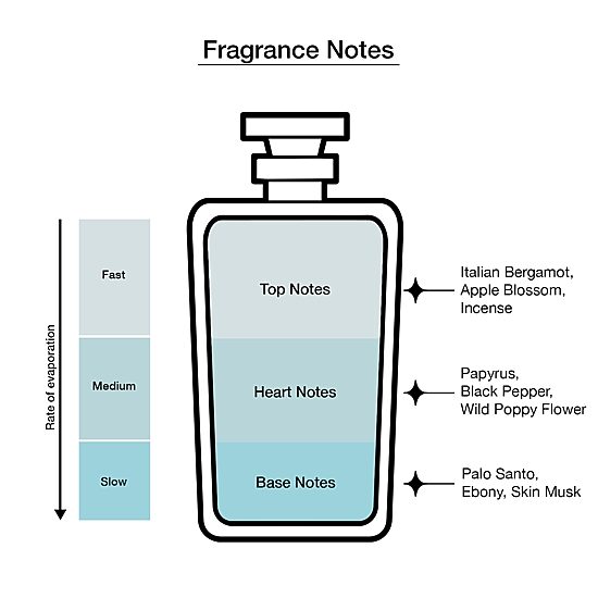 Eilish By Billie Eilish No.2 Eau De Parfum 3.4 Oz 2-Pc Gift Set ($98 Value)