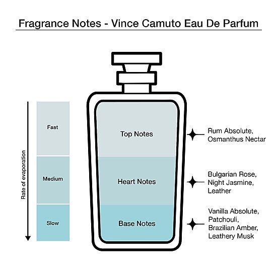 Vince Camuto Women's Eau De Parfum 4-Pc Coffret Set ($48 Value)