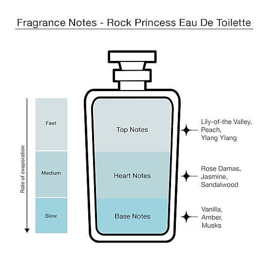 Vera Wang Princess + Rock Princess Eau De Toilette 3-Pc Gift Set ($31 Value) Perfume Set