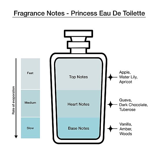 Vera Wang Princess + Rock Princess Eau De Toilette 3-Pc Gift Set ($31 Value) Perfume Set