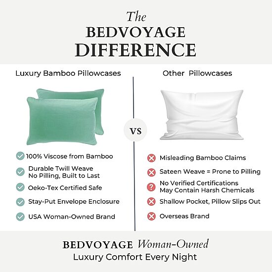 BedVoyage 300tc Rayon from Bamboo Pillowcases