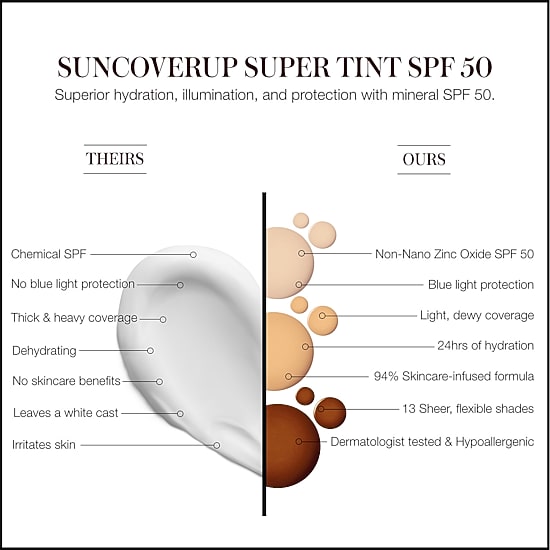 Rms Beauty Suncoverup Super Tint Broad Spectrum Spf 50 Sunscreen