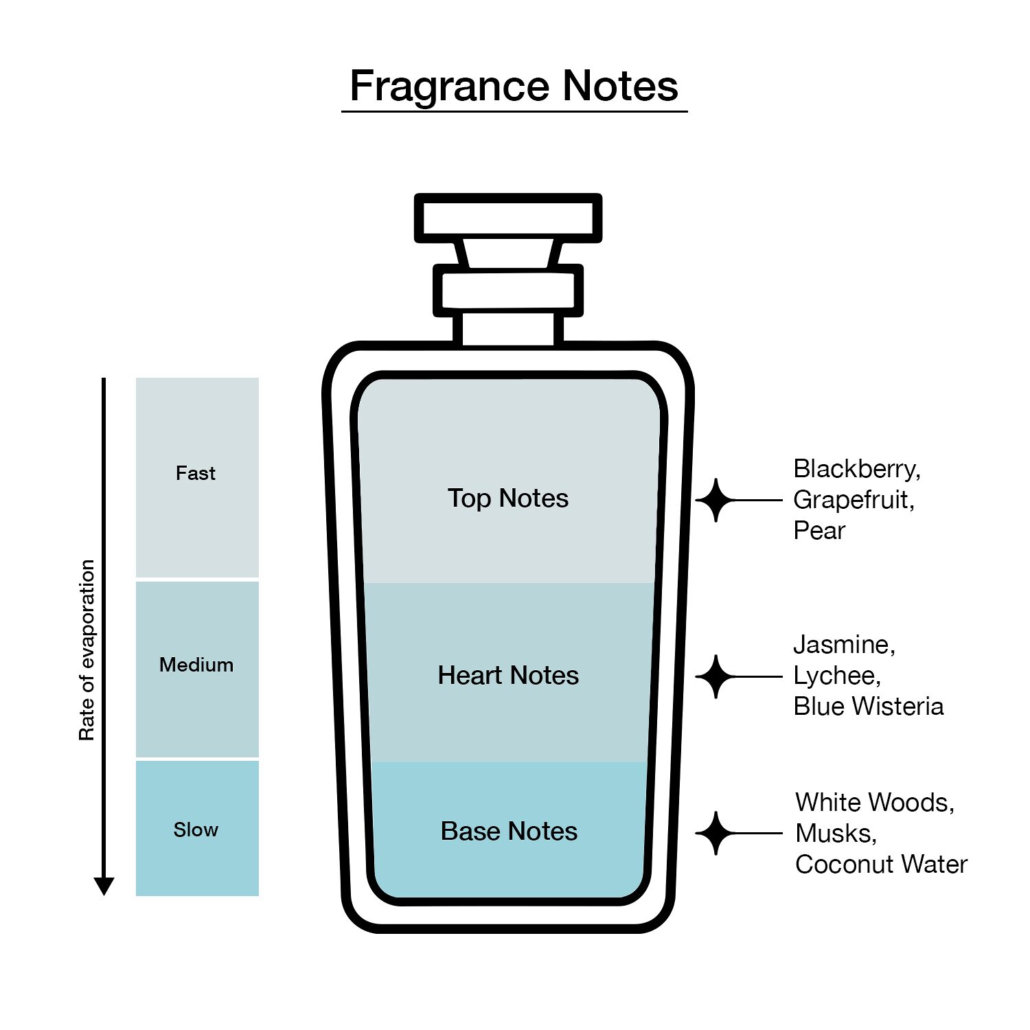 Marc Jacobs Daisy Dream Eau De Toilette