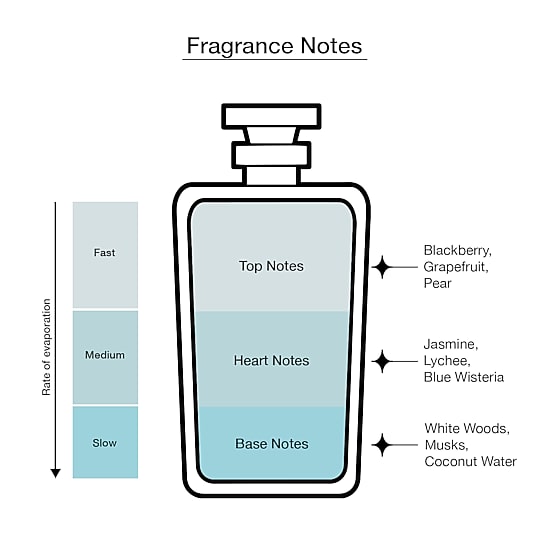 Marc Jacobs Daisy Dream Eau De Toilette