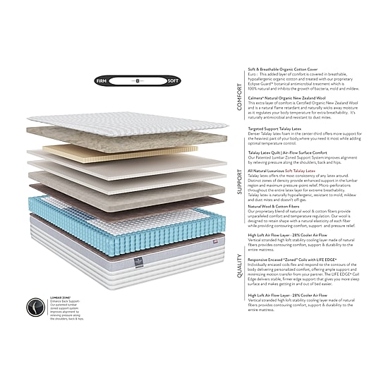 JCP Exclusive! Fieldcrest Natural Indulgence 13" Plush Euro Top - Mattress Only