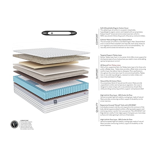 JCP Exclusive! Fieldcrest EcoLuxe 12.5" Firm Tight Top - Mattress Only