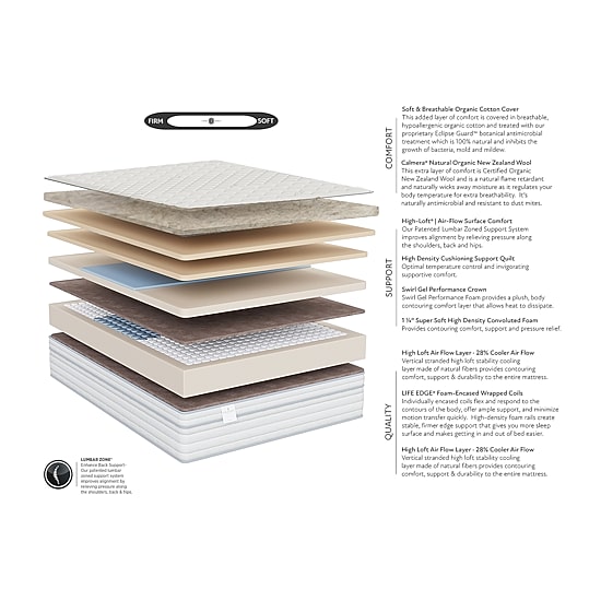JCP Exclusive! Fieldcrest Oasis 10.5" Plush Tight Top - Mattress Only