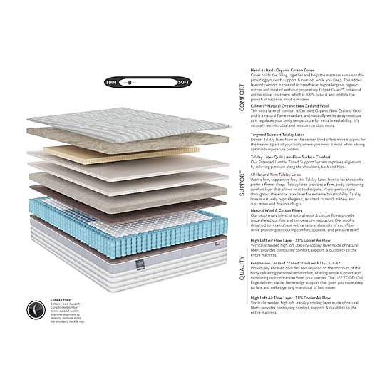 JCP Exclusive! Fieldcrest Natural Luxury 14" Euro Top - Mattress Only