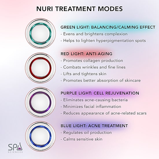 Spa Sciences Nuri Led Thermal Smart Facial Skincare Mask Infuser
