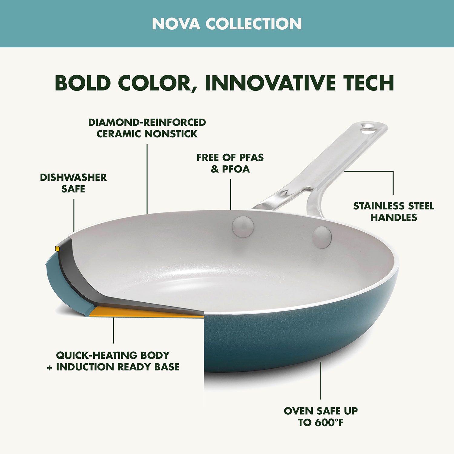 GreenPan Nova Ceramic Non-Stick 3-pc. Cookware Set