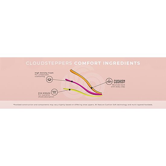 Clarks Cloudsteppers Womens Arla Wave Slide Sandals