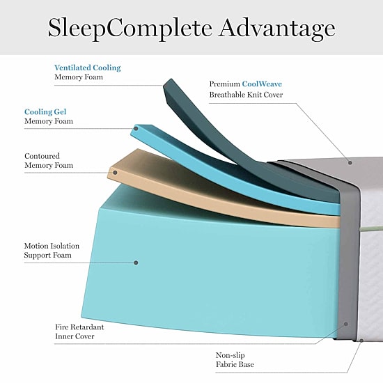Martha Stewart SleepComplete 12" Gel Memory Foam Medium/Firm Tight Top - Mattress in a Box